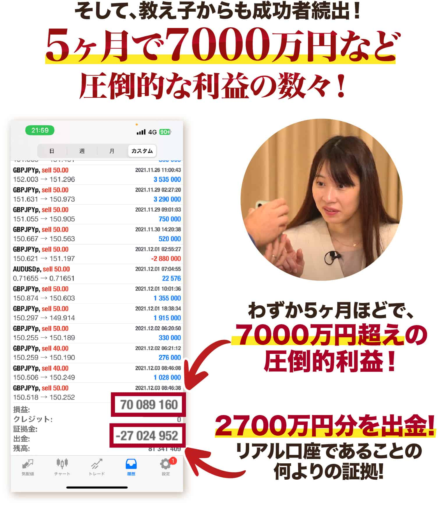 5ヶ月で7000万円など圧倒的な利益の数々！