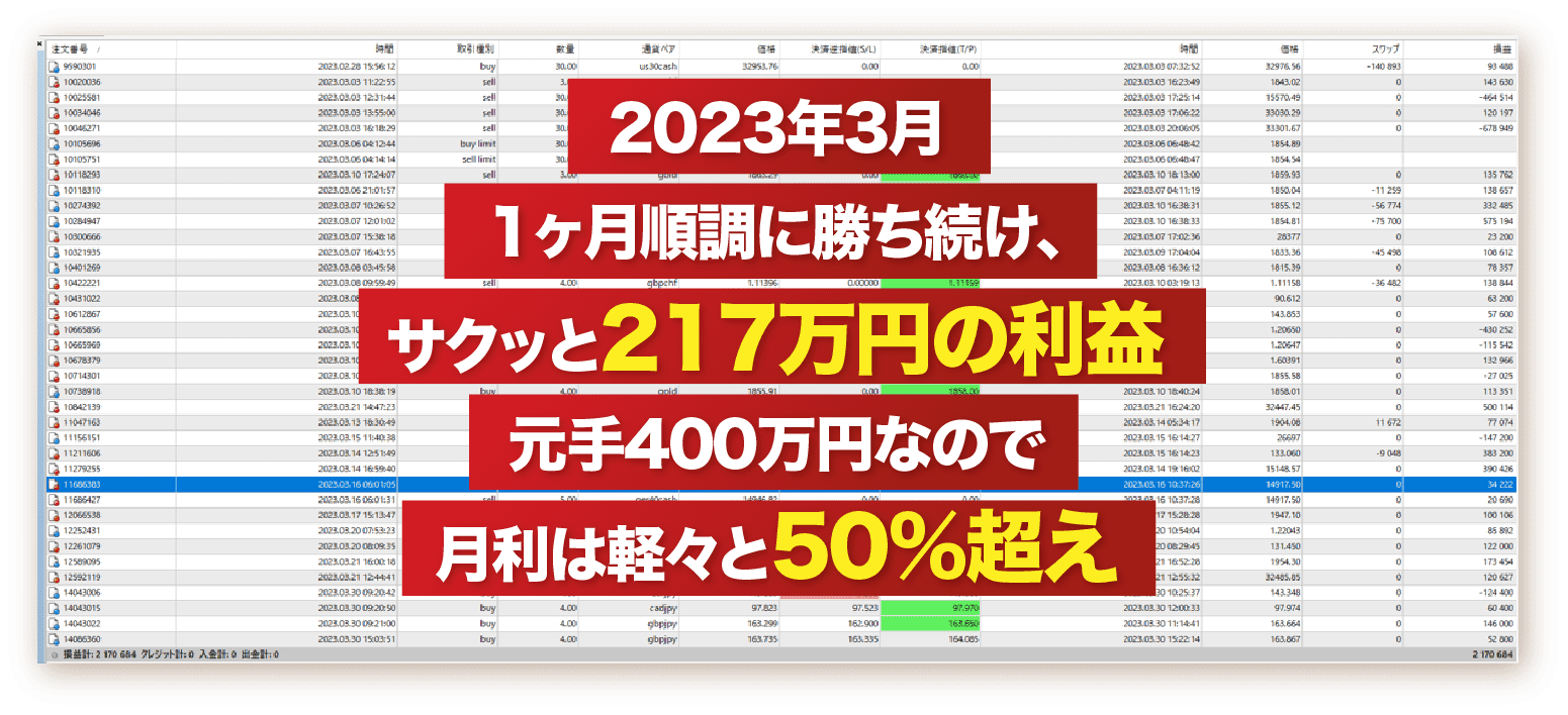 月利は軽々と50%超え