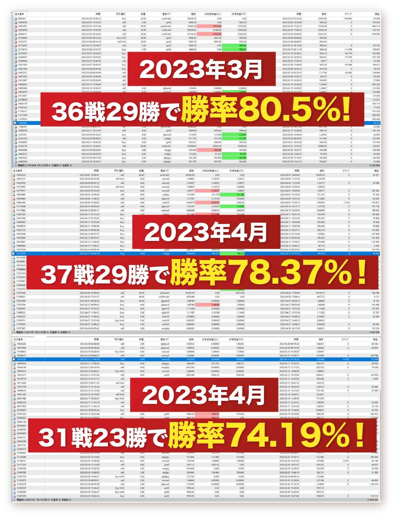 勝率80.5%!